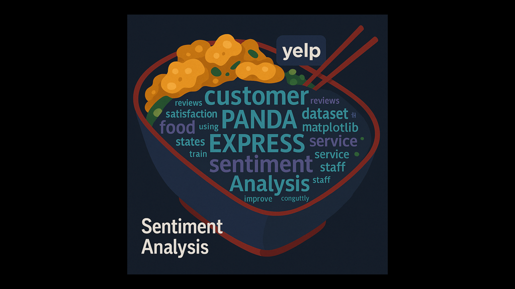 Sentiment Analysis (NLP)
